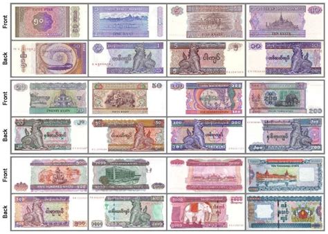 myanmar currency to bdt